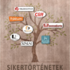 Sikertörténetek