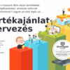 Értékajánlat-tervezés